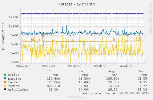 Netstat