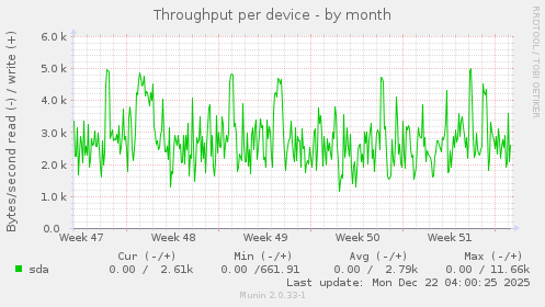 Throughput per device