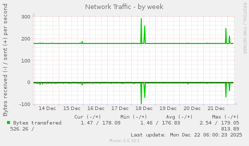 Network Traffic