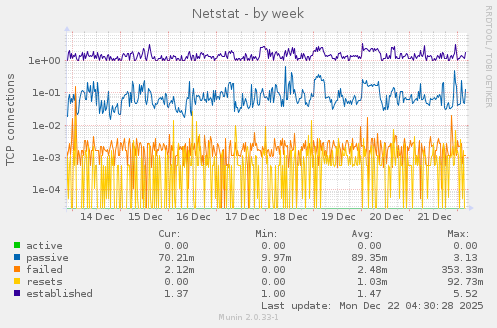 Netstat