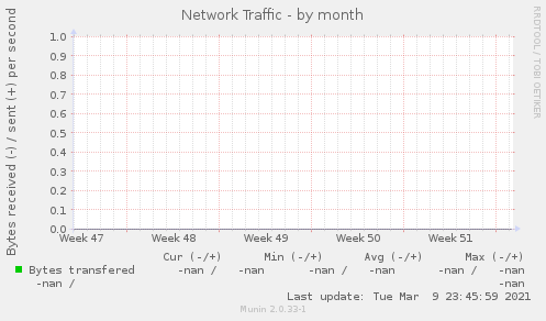 Network Traffic