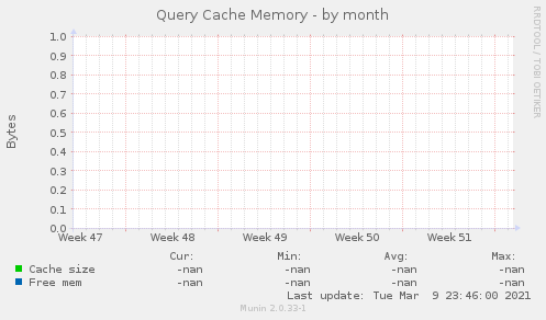 Query Cache Memory