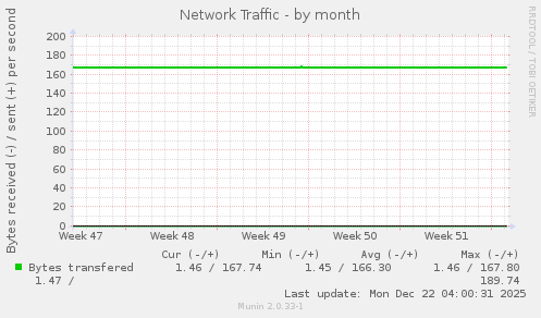 Network Traffic