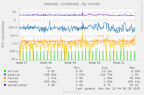 Netstat, combined
