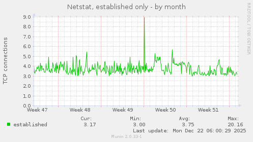 Netstat, established only