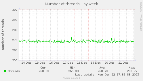 Number of threads