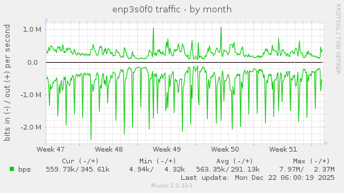 enp3s0f0 traffic