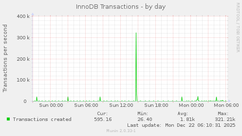 InnoDB Transactions