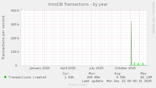 InnoDB Transactions