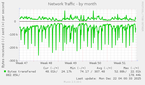 Network Traffic