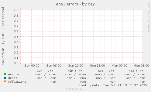 ens3 errors