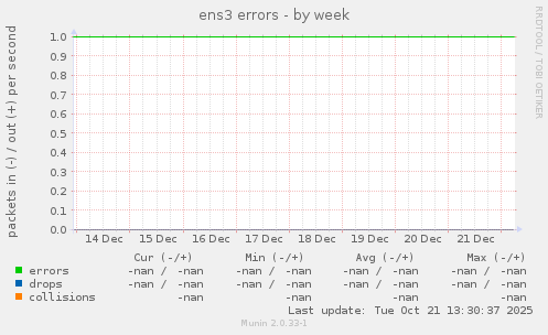 ens3 errors