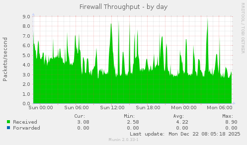 Firewall Throughput