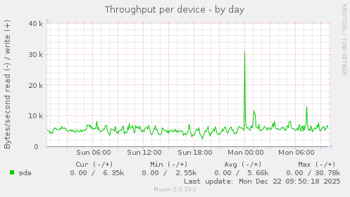 Throughput per device
