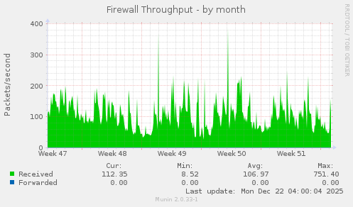 Firewall Throughput