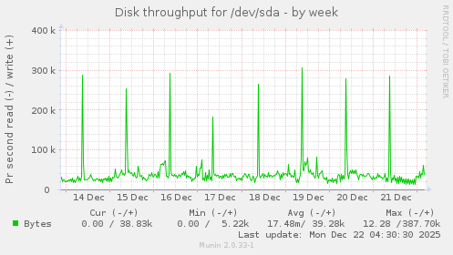 Disk throughput for /dev/sda