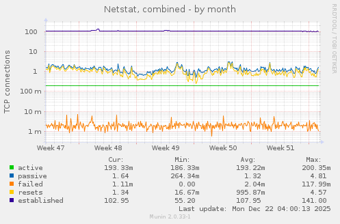 Netstat, combined
