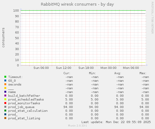 RabbitMQ wiresk consumers