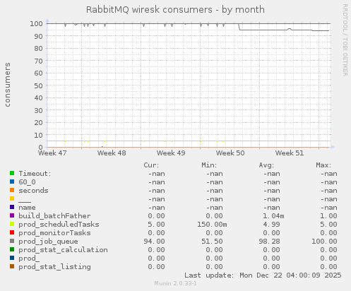 RabbitMQ wiresk consumers