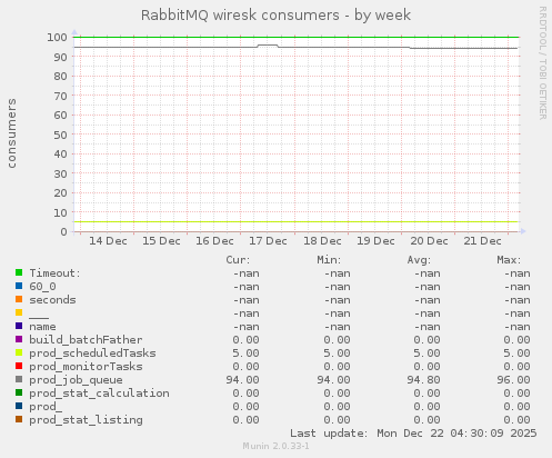 RabbitMQ wiresk consumers
