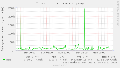 Throughput per device