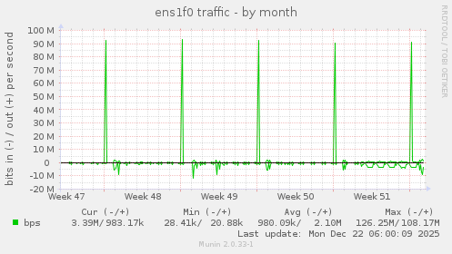 ens1f0 traffic