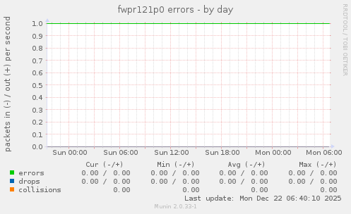 fwpr121p0 errors