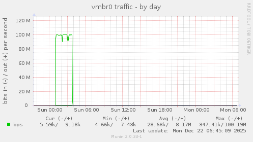 vmbr0 traffic