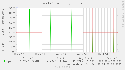 vmbr0 traffic