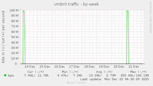 vmbr0 traffic